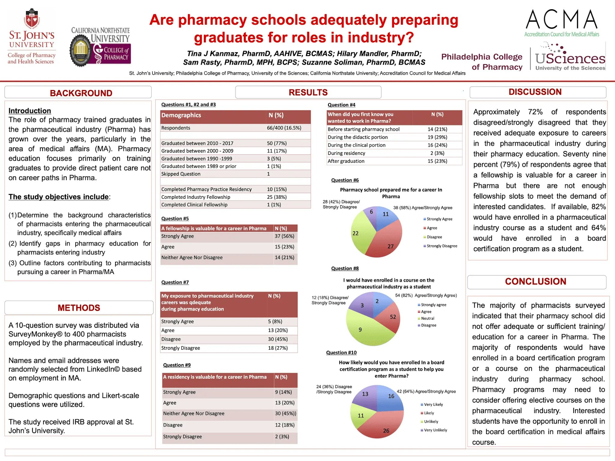 AACP_2018_Industry_Poster_optimized