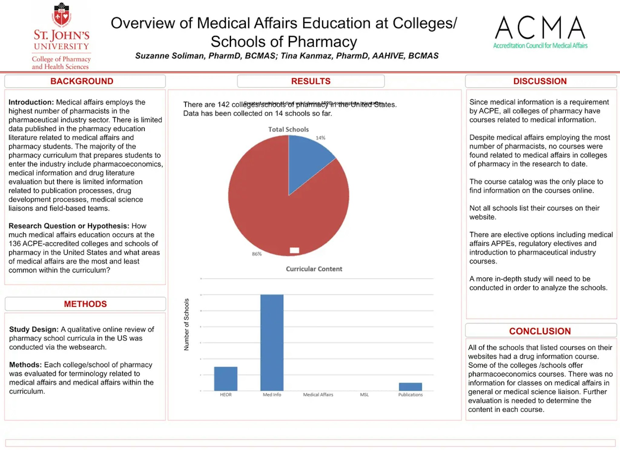 ACCP_February_2018_Poster