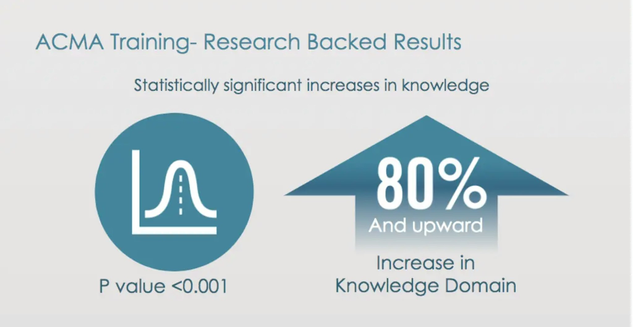 BCMAS Training Result Increase in Knowledg